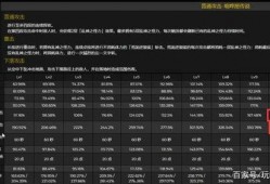 原神测试服最新爆料,神秘角色登场，全新元素技能引期待！