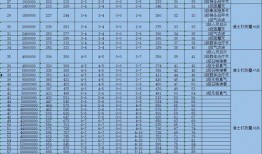 土子哥技能爆料表最新,揭秘爆料表中的神秘力量
