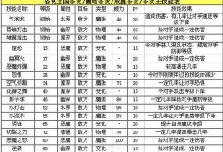土子哥技能爆料表最新,揭秘爆料表中的神秘力量