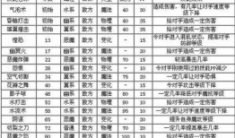 土子哥技能爆料表最新,揭秘爆料表中的神秘力量